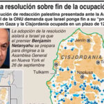 La ONU aprobó una resolución que exige a Israel terminar la ocupación en territorios palestinos en un plazo de 12 meses.