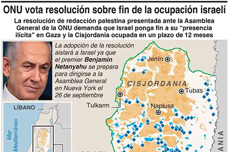 La ONU aprobó una resolución que exige a Israel terminar la ocupación en territorios palestinos en un plazo de 12 meses.