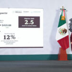 Salario mínimo aumentará 12% en México. En la frontera será de $419.88 diarios y $278.80 en el resto del país. Mejora el ingreso de los trabajadores.